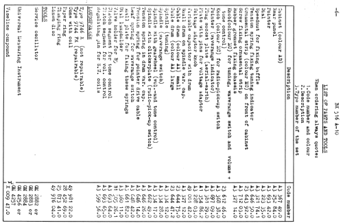 BX516A; Philips; Eindhoven (ID = 810376) Radio