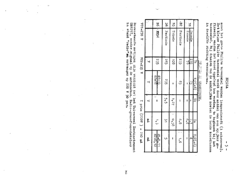 BX526A; Philips; Eindhoven (ID = 2537899) Radio