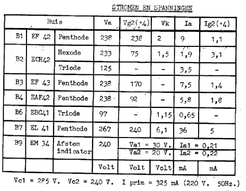 BX634A /01; Philips; Eindhoven (ID = 44634) Radio