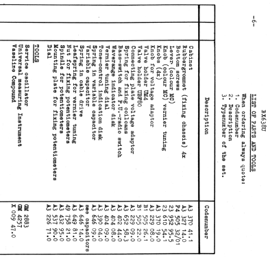 BX638U; Philips; Eindhoven (ID = 2482506) Radio