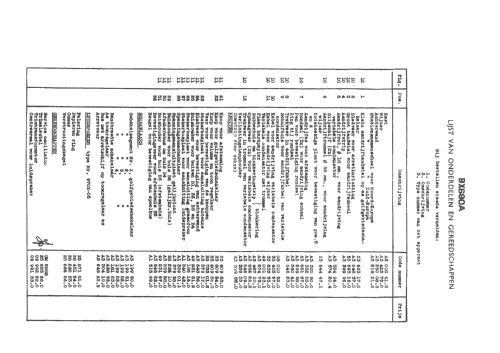 BX680A /46; Philips; Eindhoven (ID = 951507) Radio