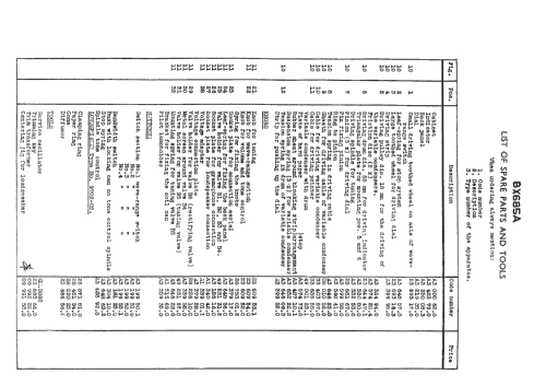 BX685A; Philips; Eindhoven (ID = 952037) Radio