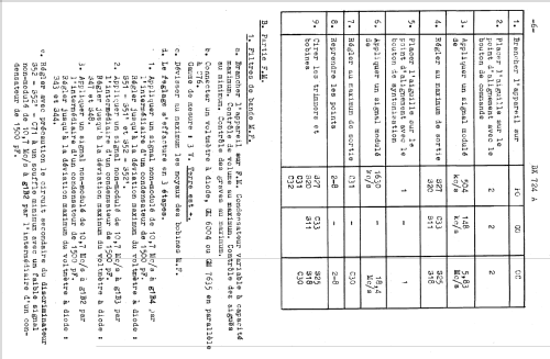 BX724A; Philips; Eindhoven (ID = 1646227) Radio