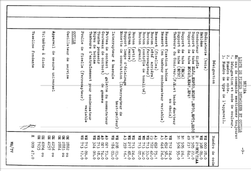 BX732A; Philips; Eindhoven (ID = 1646816) Radio