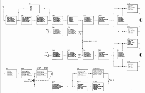 22RN312 /00 /15 /19 /22; Philips; Eindhoven (ID = 1355671) Car Radio