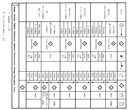 D2603 /00 /02; Philips Hong Kong (ID = 1973856) Radio