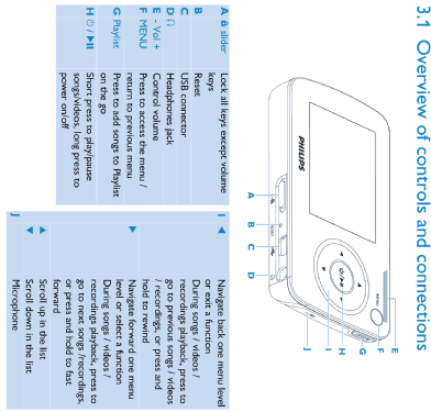 Digital audio video player, GoGear SA6025 /97; Philips; Eindhoven (ID = 2202774) Radio