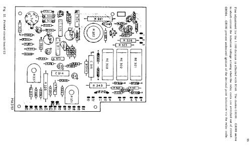 Digital Multimeter PM 2421; Philips; Eindhoven (ID = 2007873) Equipment