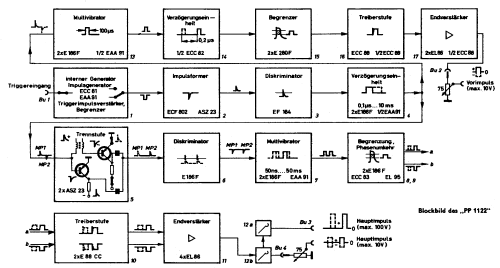 Double pulse generator PP1122; Philips; Eindhoven (ID = 525990) Equipment