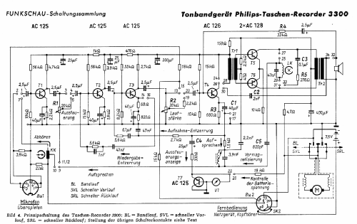 EL3300 /00; Philips; Eindhoven (ID = 2223028) Sonido-V