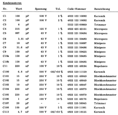 Electronic VAOhm-meter PM2403; Philips; Eindhoven (ID = 1443544) Equipment