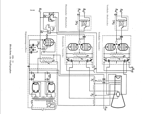 Elektronenstrahl-Oszillograph GM3159; Philips; Eindhoven (ID = 702934) Equipment