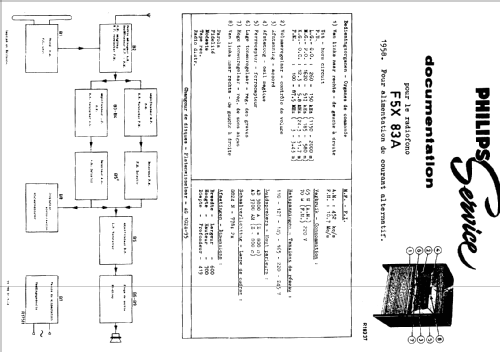 F5X83A; Philips; Eindhoven (ID = 803794) Radio