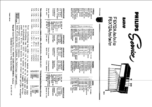 F6X12A /05 /07; Philips; Eindhoven (ID = 42182) Radio