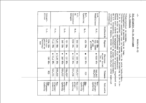 F6X60A -72 -73 Ch= AG1003; Philips; Eindhoven (ID = 41737) Radio