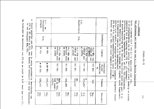 F6X60A -72 -73 Ch= AG1003; Philips; Eindhoven (ID = 41739) Radio