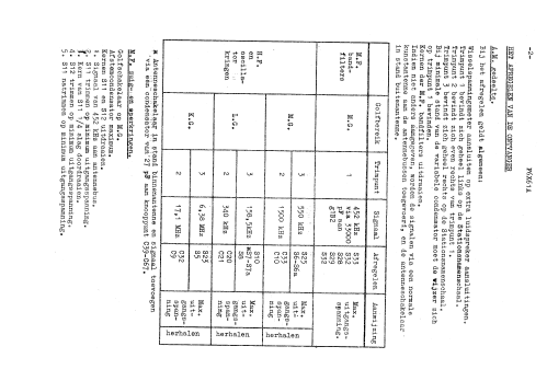 F6X61A /01; Philips; Eindhoven (ID = 2568017) Radio