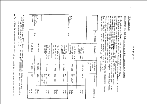 F6X64A; Philips; Eindhoven (ID = 41841) Radio