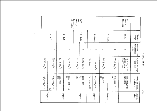 F6X66A /61; Philips; Eindhoven (ID = 41868) Radio