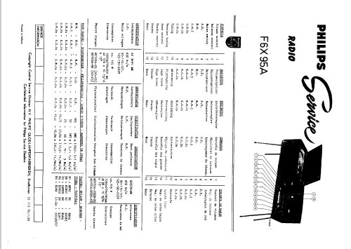 F6X95A; Philips; Eindhoven (ID = 46241) Radio