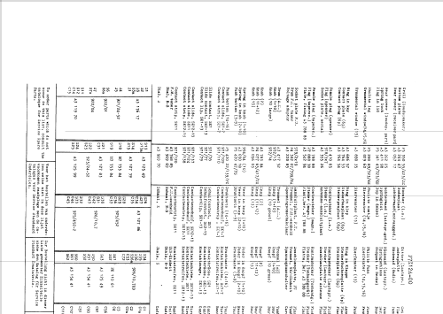 F7X12A /00; Philips; Eindhoven (ID = 43260) Radio