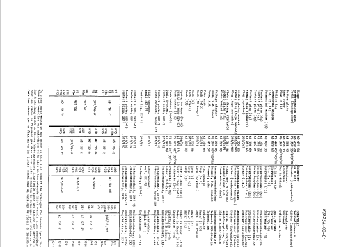 F7X23A /00; Philips; Eindhoven (ID = 43748) Radio