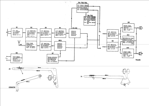 F7X32A /00 /02; Philips Belgium (ID = 42552) Radio