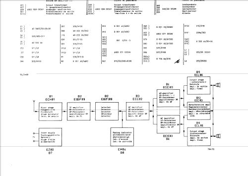 F7X35A /00; Philips; Eindhoven (ID = 42961) Radio