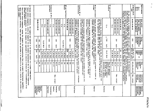 F7X47A /06; Philips; Eindhoven (ID = 43048) Radio