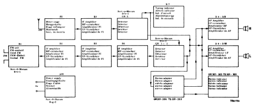 F7X52A /00; Philips; Eindhoven (ID = 43145) Radio