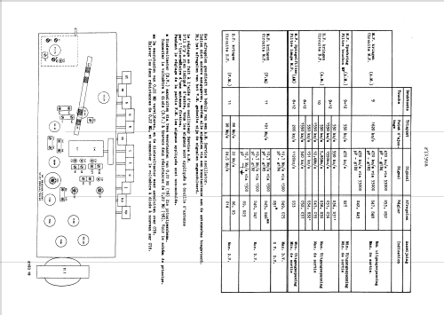 F7X90A; Philips; Eindhoven (ID = 46824) Radio