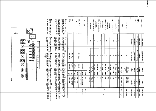 F7X94A /00 /01; Philips; Eindhoven (ID = 47101) Radio