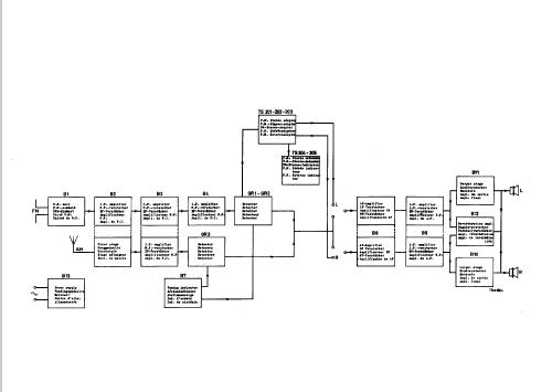 F8X52A /00 /01; Philips; Eindhoven (ID = 44220) Radio