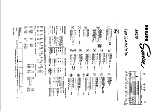 F8X52A /00 /01; Philips; Eindhoven (ID = 44226) Radio