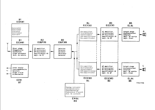 F8X55A /01; Philips; Eindhoven (ID = 44314) Radio