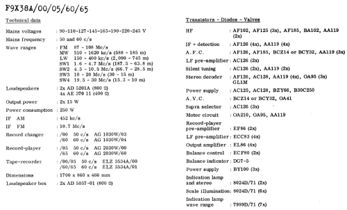 F9X38A; Philips; Eindhoven (ID = 2160985) Radio