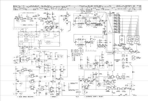 F-7813 /00; Philips; Eindhoven (ID = 1327584) R-Player