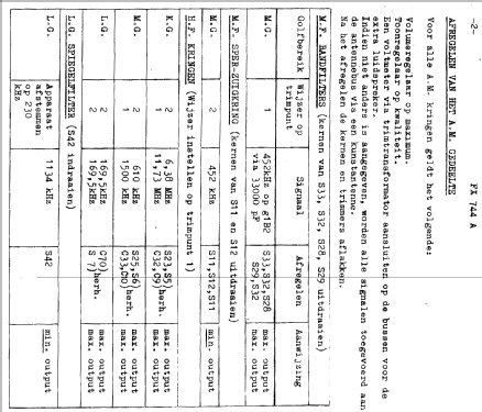 FX744A; Philips; Eindhoven (ID = 495491) Radio