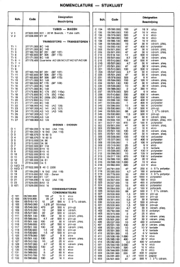 Generic model 31B727; Philips; Eindhoven (ID = 3095544) Television