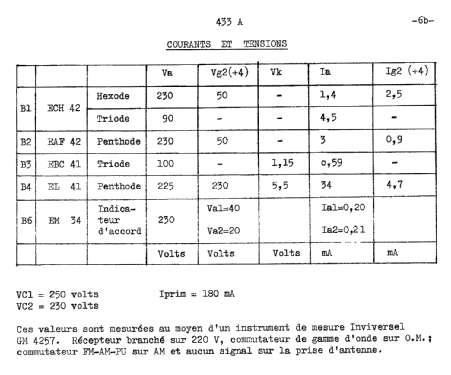 Generic Model 433A ; Philips; Eindhoven (ID = 2625710) Radio