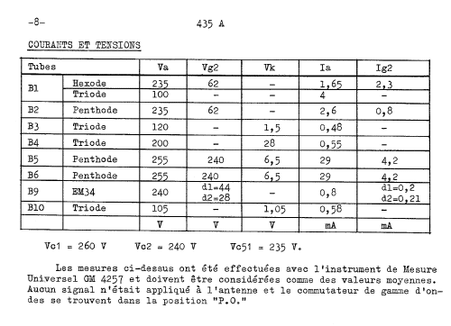 Generic Model 435A; Philips; Eindhoven (ID = 2625609) Radio