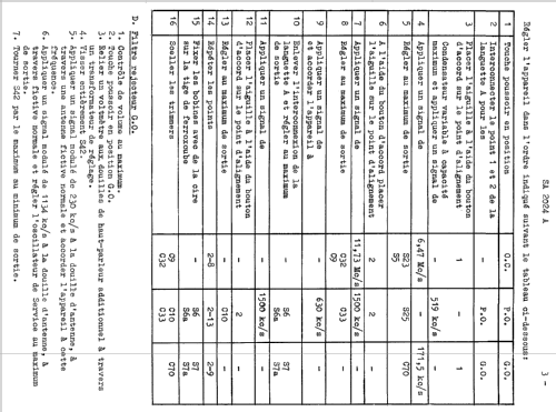 Generic Model SA2024A; Philips; Eindhoven (ID = 2530047) Radio