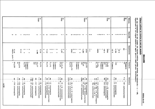 H3X85A; Philips; Eindhoven (ID = 701621) Radio