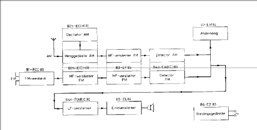 H4X32A; Philips; Eindhoven (ID = 47993) Radio