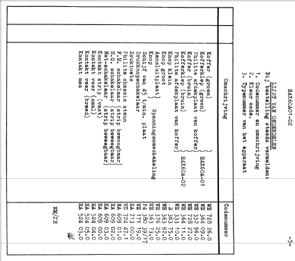 H4X60A-01; Philips; Eindhoven (ID = 45263) Radio