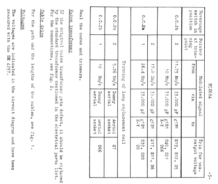 H5X68A; Philips; Eindhoven (ID = 2132809) Radio