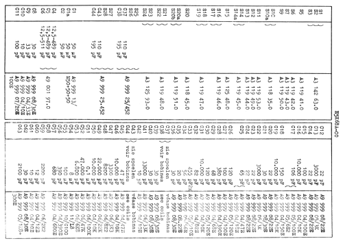 H5X68A; Philips; Eindhoven (ID = 2132814) Radio