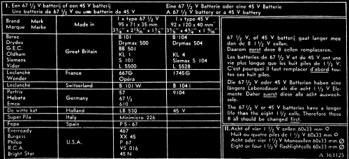 L4X66BT /00 /01; Philips; Eindhoven (ID = 3122716) Radio