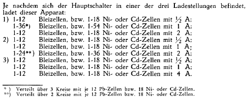 Ladegleichrichter 1362; Philips; Eindhoven (ID = 804800) Power-S