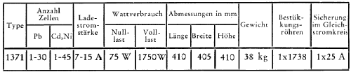 Ladegleichrichter 1371; Philips; Eindhoven (ID = 804751) Aliment.